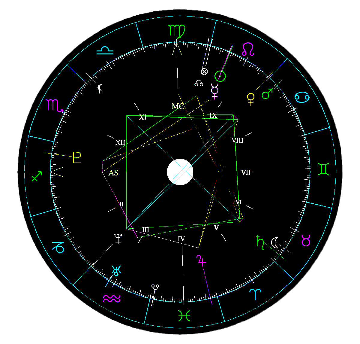 Natal chart — Porphigen